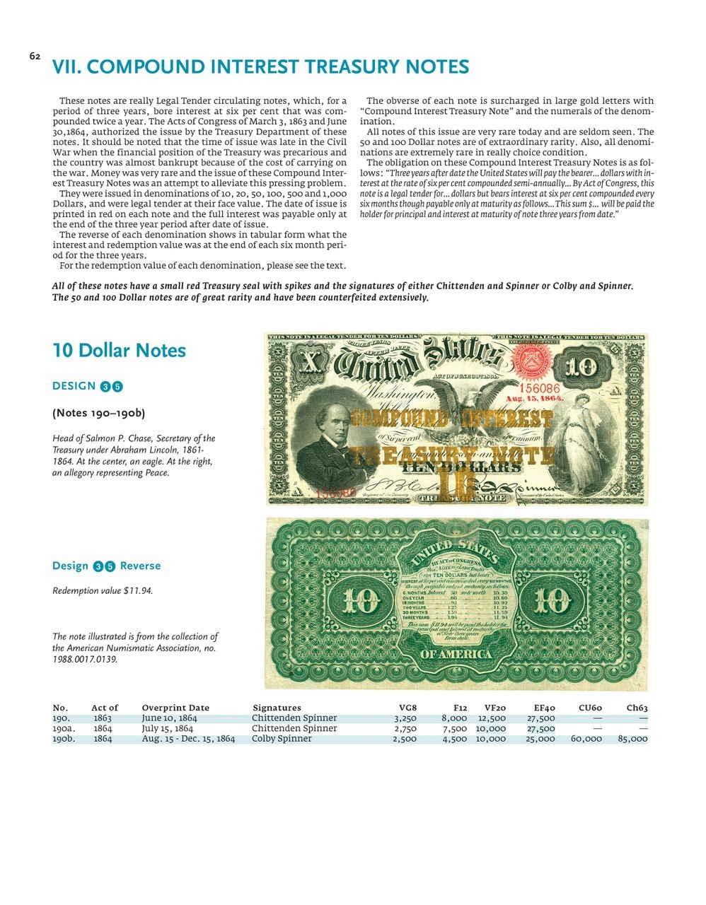 Friedberg Catalog Paper Money Of The United States Colonial – Present Hardcover