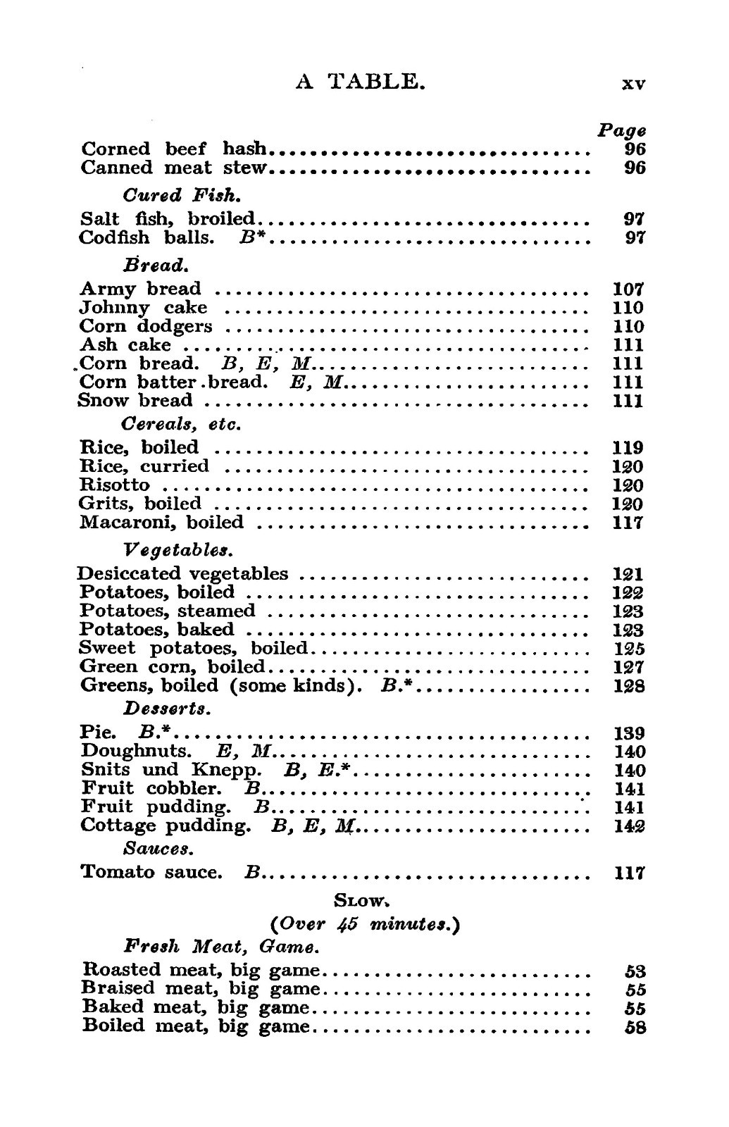 1910 Camp Cookery Vintage Cook Book 164 Pages