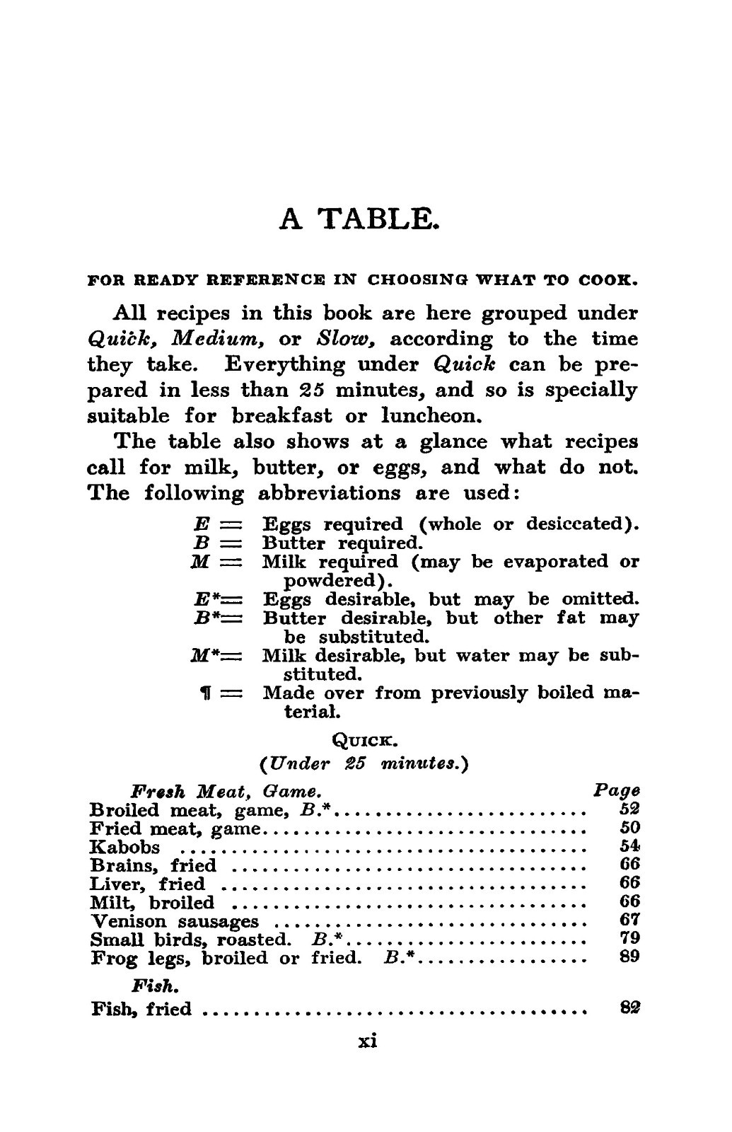 1910 Camp Cookery Vintage Cook Book 164 Pages