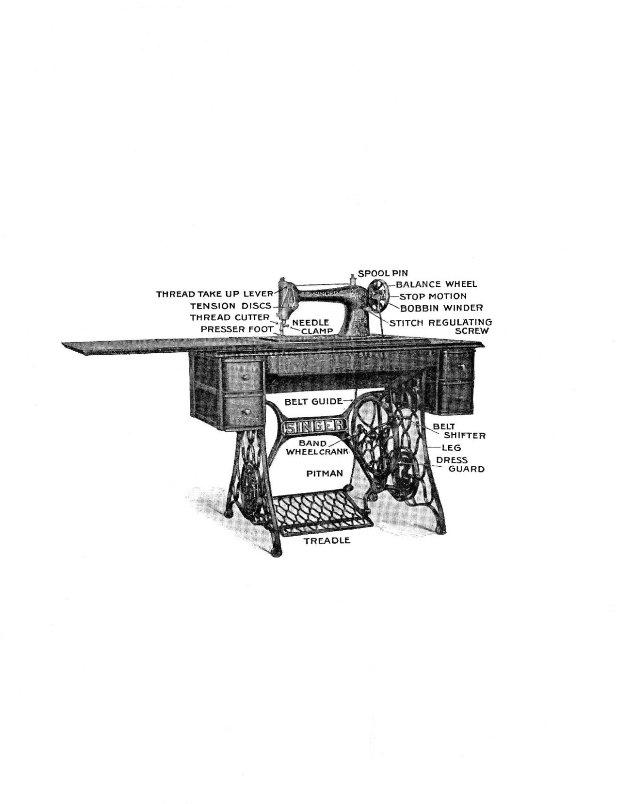 Singer Sewing Machine No. 66-1 Instruction Manual “1913” (27 Page)