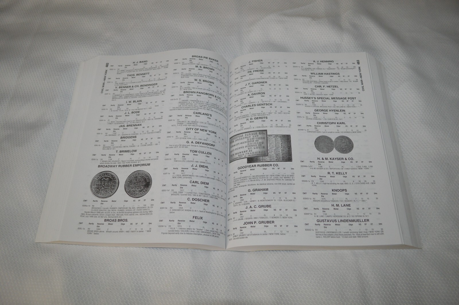 STANDARD CATALOG OF UNITED STATES TOKENS 1700-1900 ~ 4TH EDITION ~ L.N.C. # 1