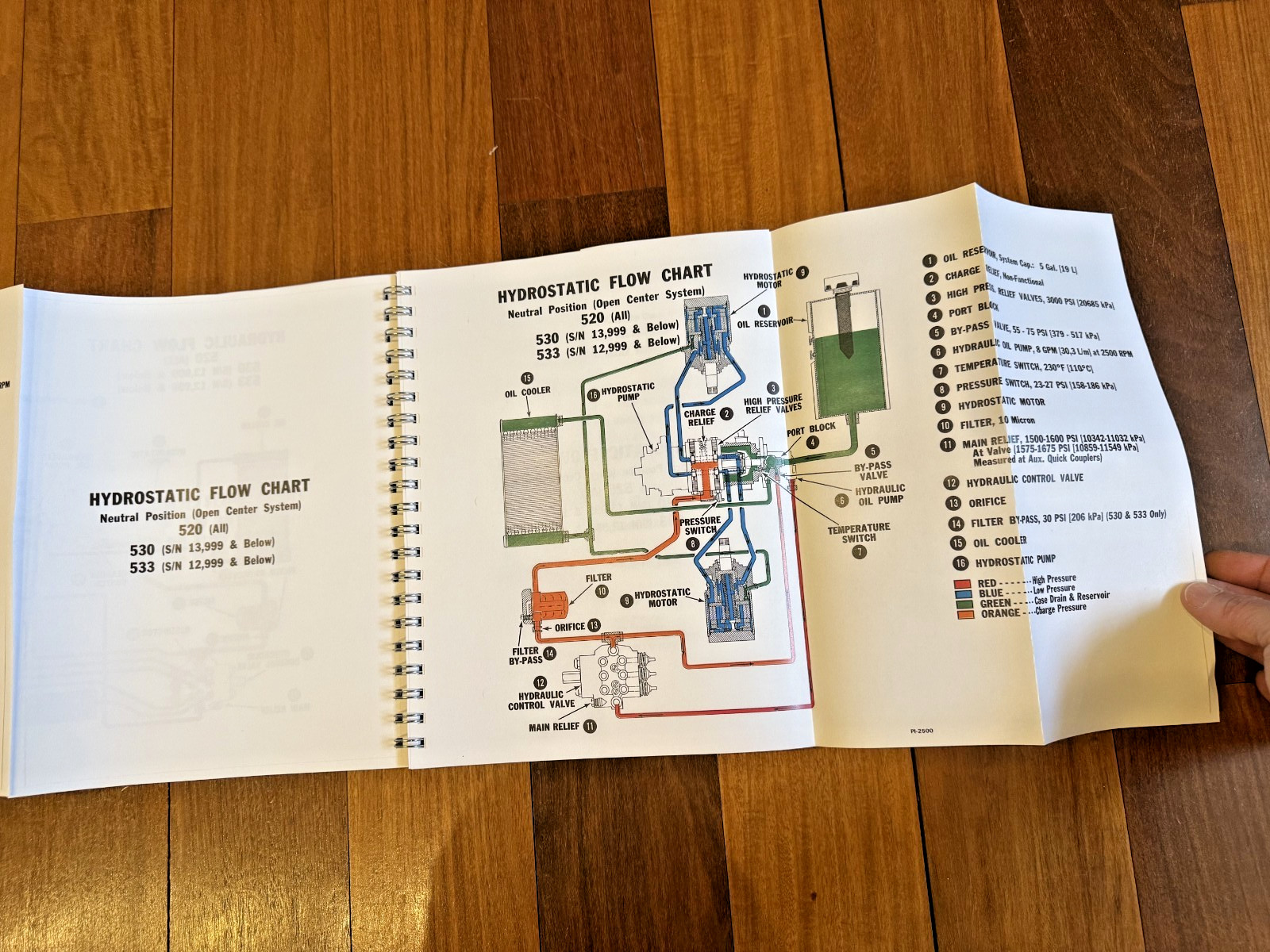 BOBCAT 520 530 533 Service Manual – SECURED – FRONT & BACK – XL FOLDOUT PAGES