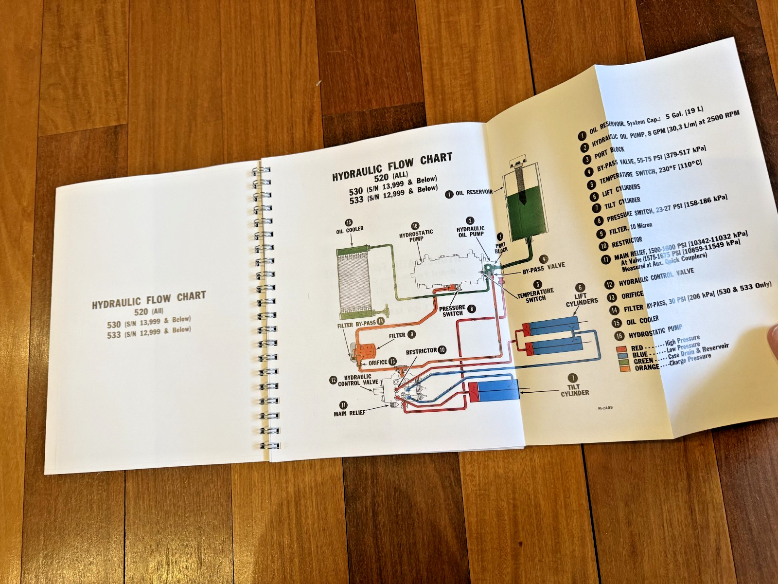 BOBCAT 520 530 533 Service Manual – SECURED – FRONT & BACK – XL FOLDOUT PAGES